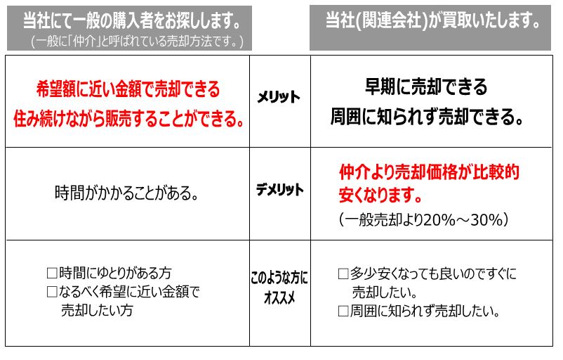 不動産を売りたい方 | インプレスホーム株式会社